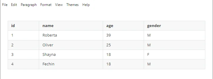 Passa alla modalità anteprima nell'editor Markdown per rendere la tabella