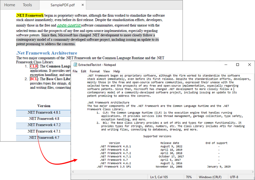 O resultado da extração de texto de PDF usando C#