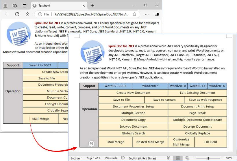 Convertir un fichier HTML local en RTF en utilisant C# avec Free Spire.Doc