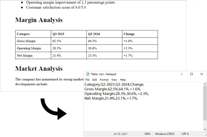 Tabellen aus PDF mit Python extrahieren