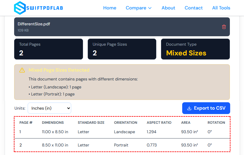 Ferramenta online SwiftPDFLab Page Dimensions Analyzer mostrando tamanhos de página mistos
