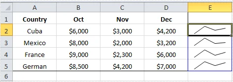 Batch Insert Sparklines in Excel with C#