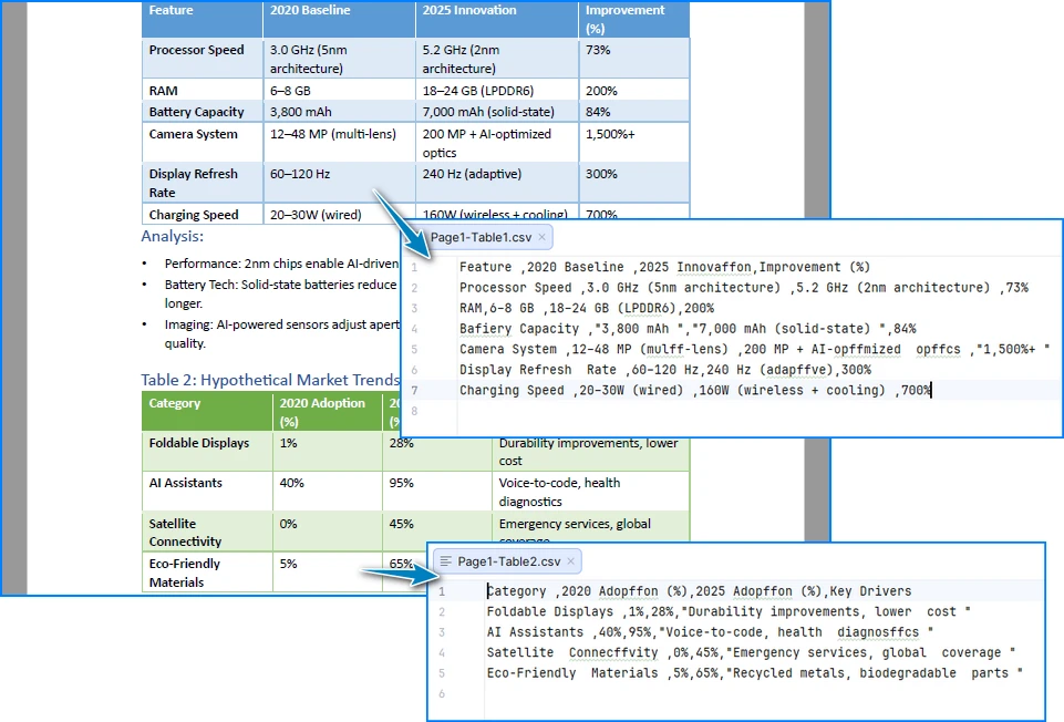 PDF Table to CSV Output from Python