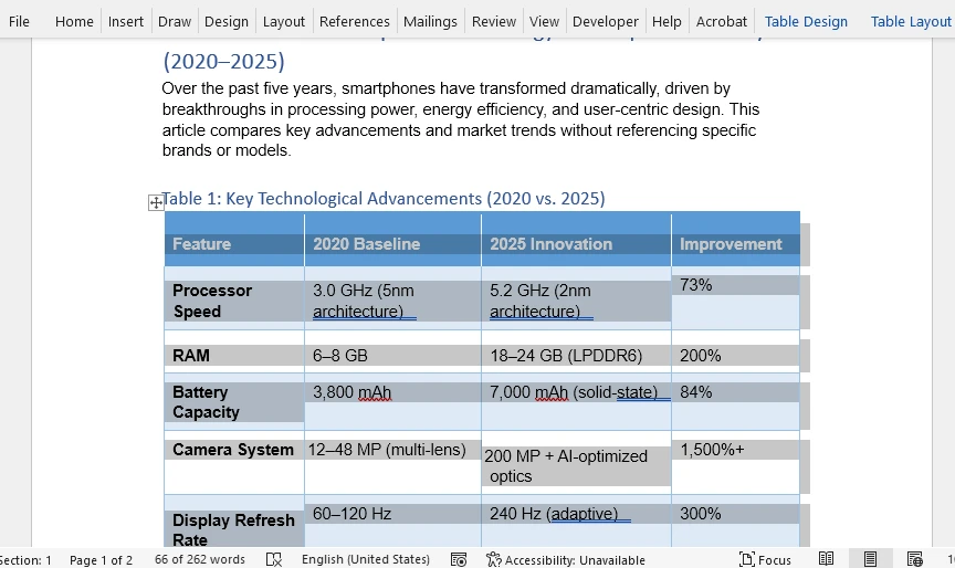 Edit and Save the Converted Document as a .docx File