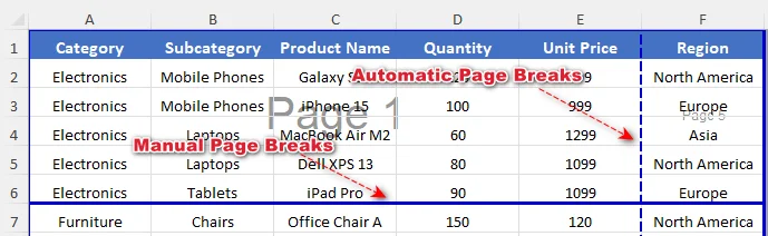 Differences between the manual and automatic page breaks in Excel
